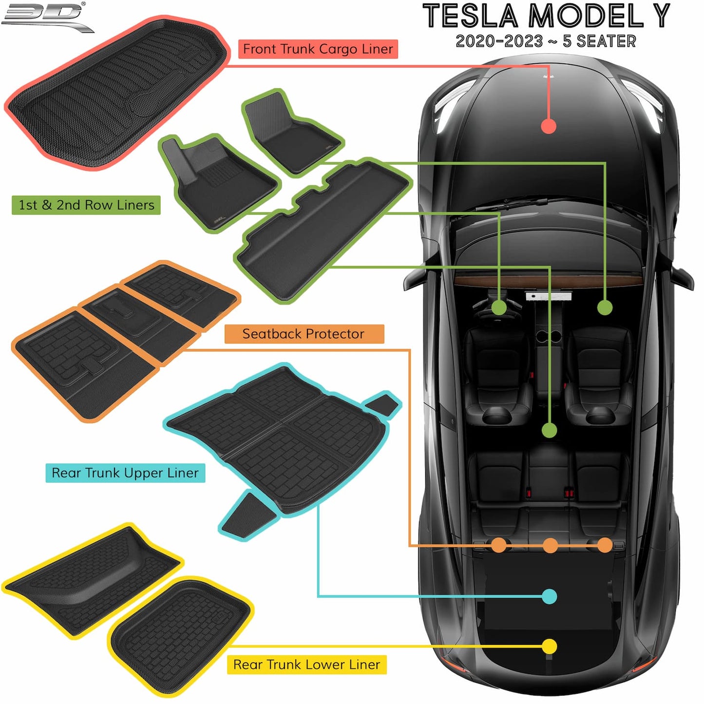 6 Pack) Tesla Model Y Floor Mats 2023 2022 2021 2020 3D Full Cover